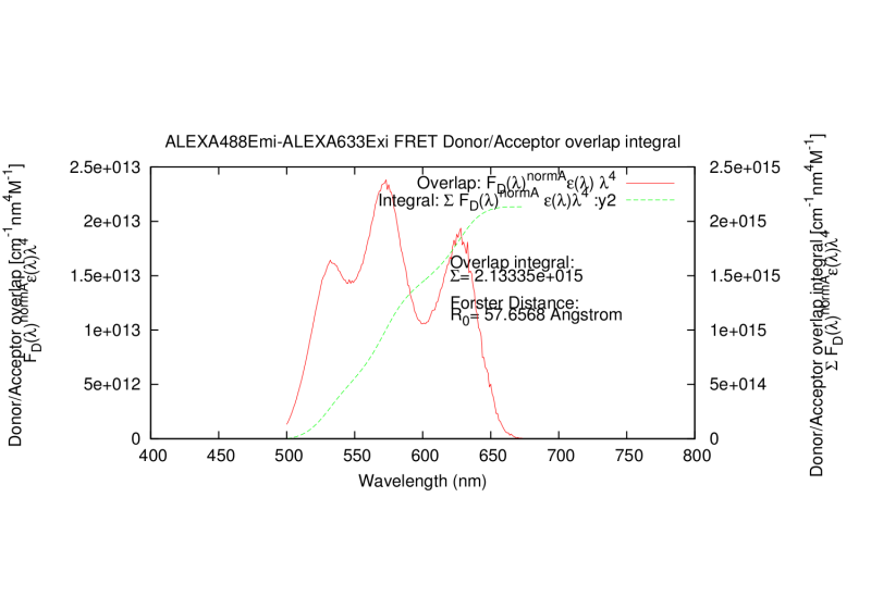 File:3-ALEXA488Emi-ALEXA633Exi-overlap-integral.png