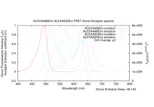 1-ALEXA488Emi-ALEXA633Exi-overlap-all-spectre.png