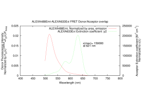 2-ALEXA488Emi-ALEXA633Exi-overlap-normalized-spectre.png